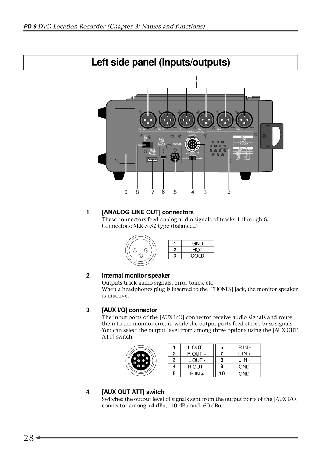 Fostex PD-6 Left side panel Inputs/outputs, Analog Line OUT connectors, Internal monitor speaker, AUX I/O connector 