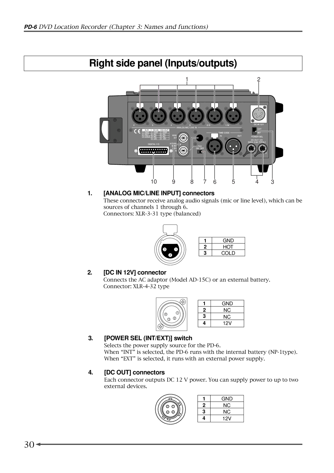 Fostex PD-6 Right side panel Inputs/outputs, Analog MIC/LINE Input connectors, DC in 12V connector, DC OUT connectors 