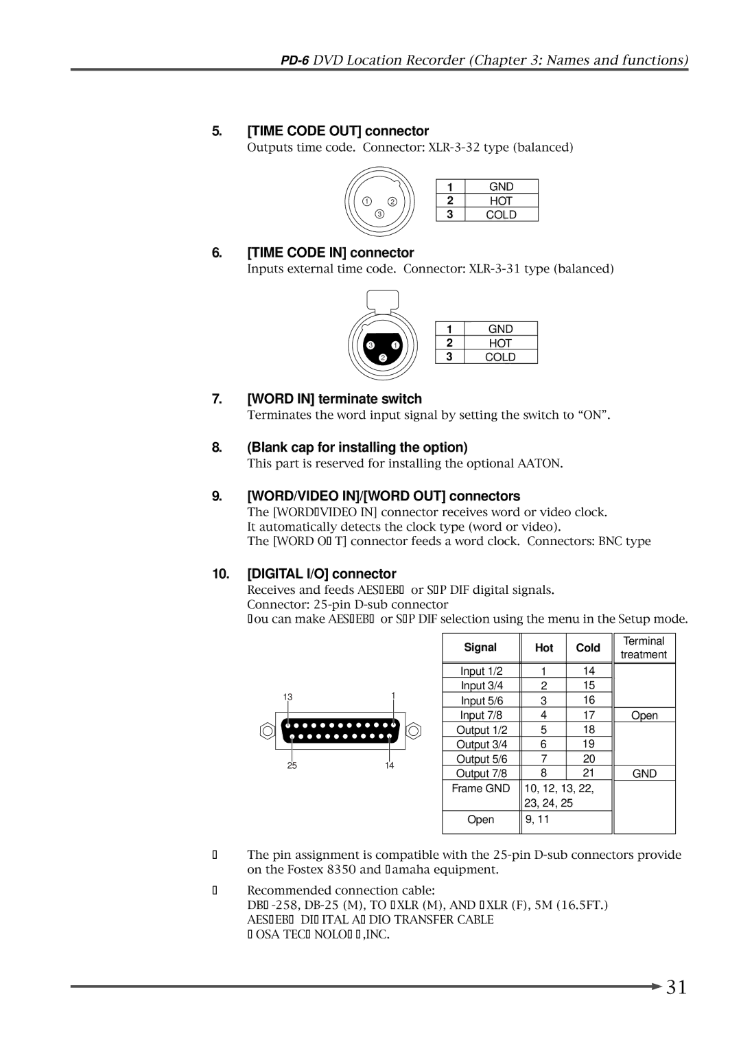 Fostex PD-6 Time Code OUT connector, Time Code in connector, Word in terminate switch, Blank cap for installing the option 