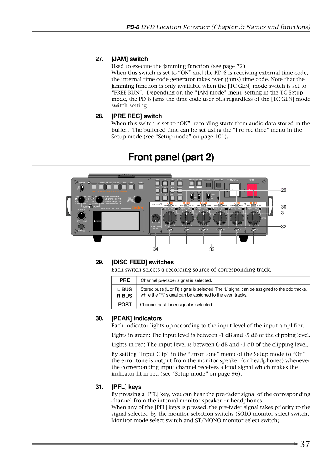 Fostex PD-6 operation manual JAM switch, PRE REC switch, Disc Feed switches, Peak indicators, PFL keys 