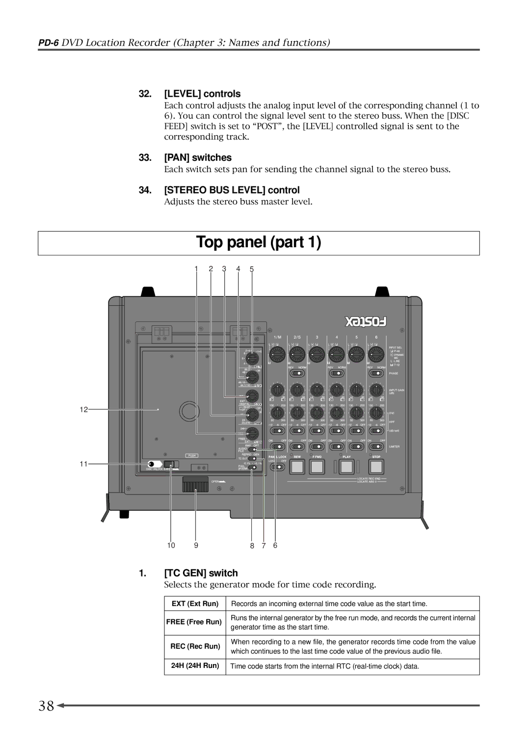 Fostex PD-6 operation manual Top panel part, Level controls, PAN switches, Stereo BUS Level control, TC GEN switch 