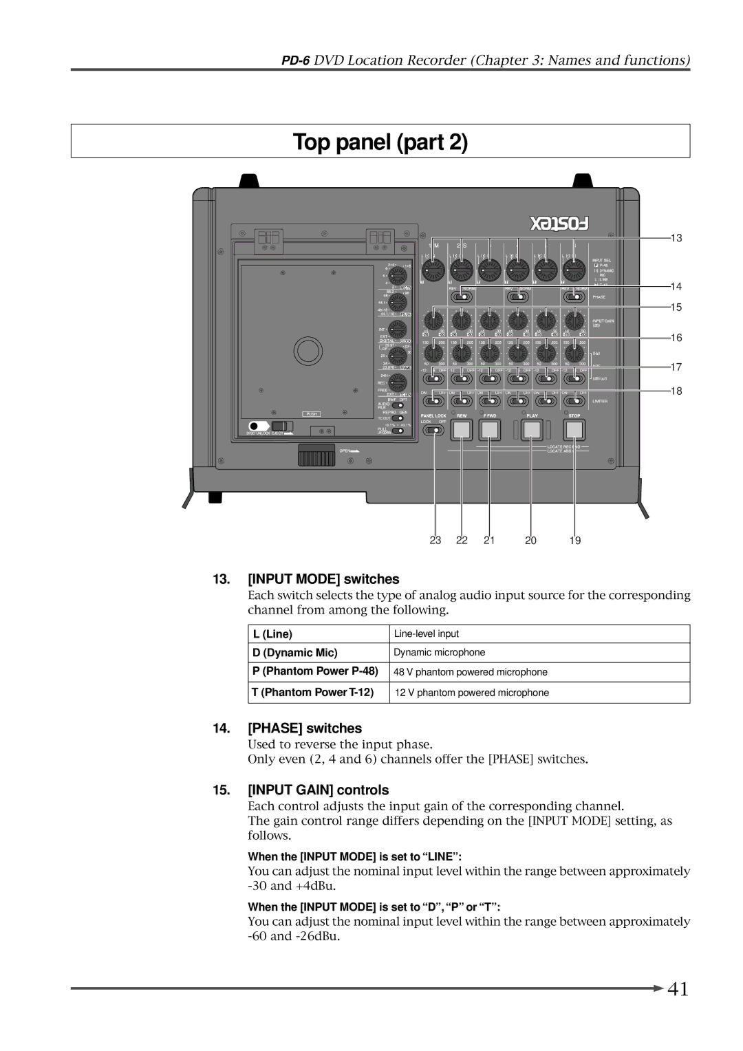 Fostex PD-6 operation manual Input Mode switches, Phase switches, Input Gain controls 