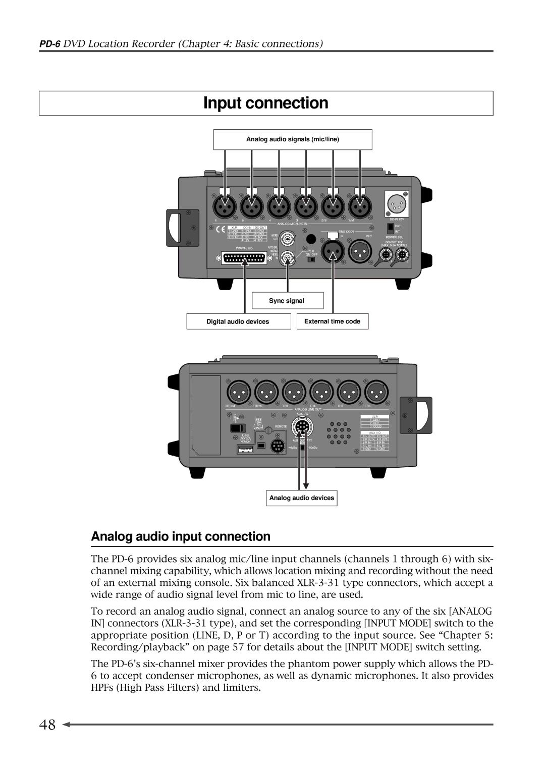 Fostex PD-6 operation manual Input connection, Analog audio input connection 