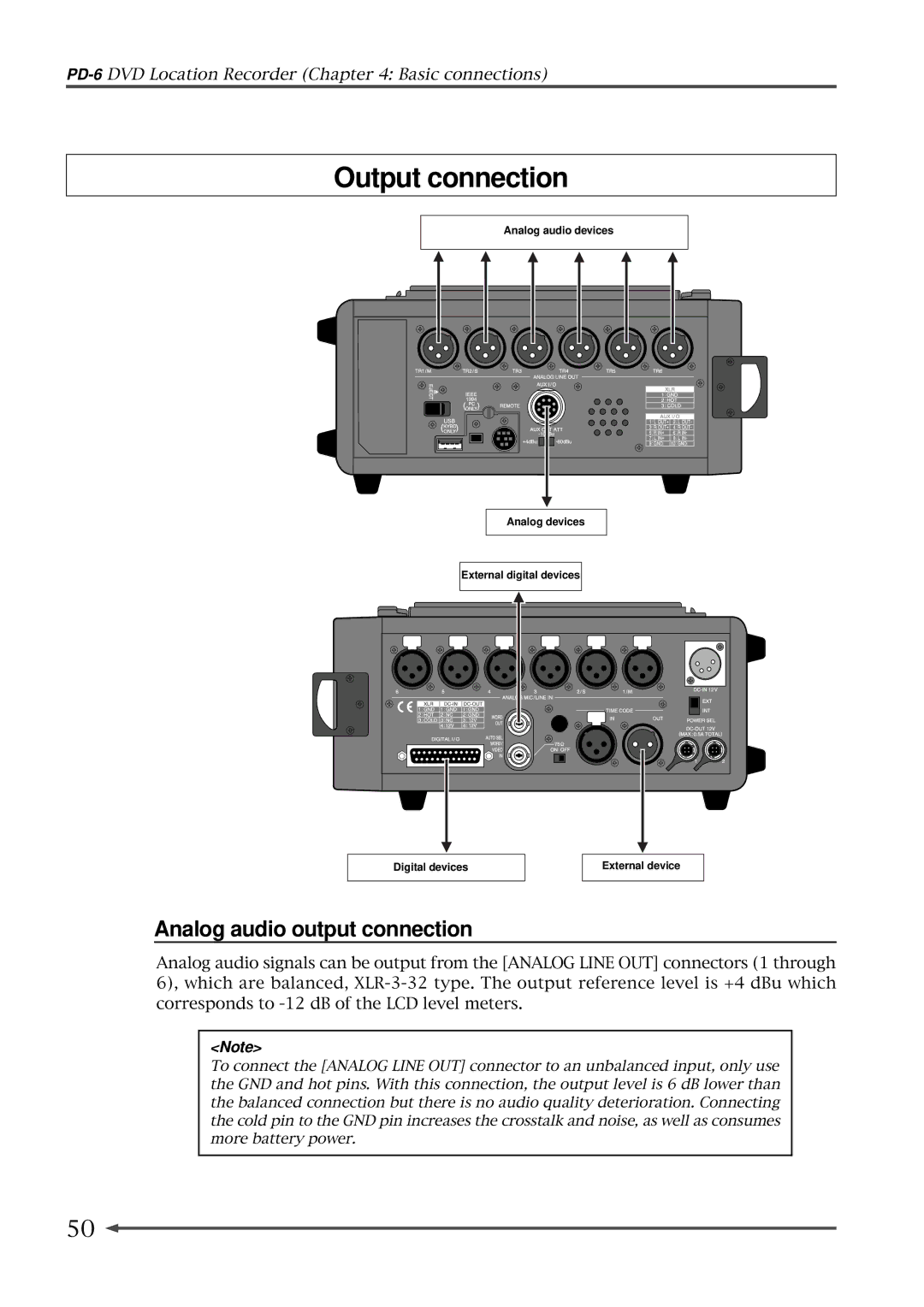 Fostex PD-6 operation manual Output connection, Analog audio output connection 