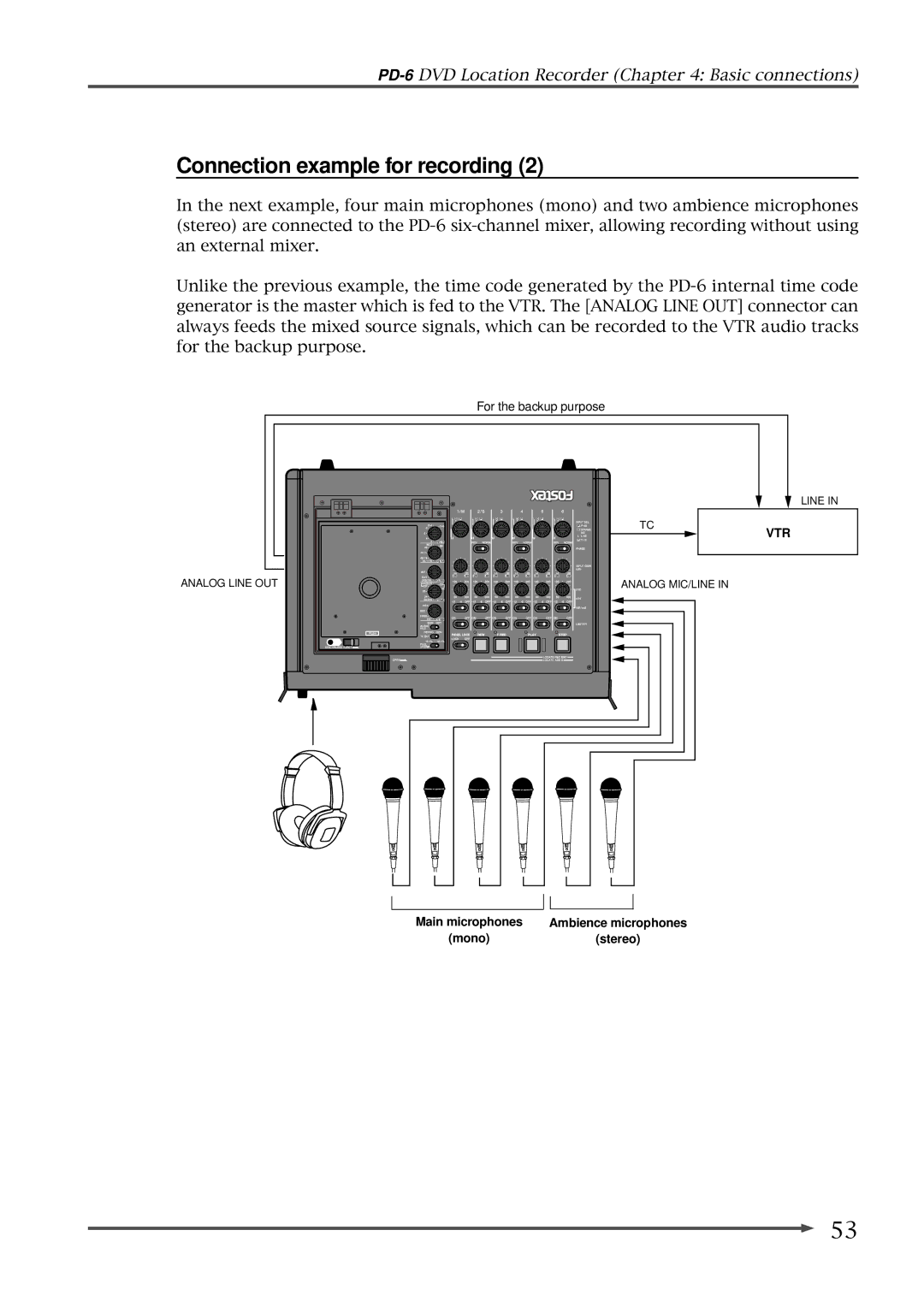 Fostex PD-6 operation manual For the backup purpose 