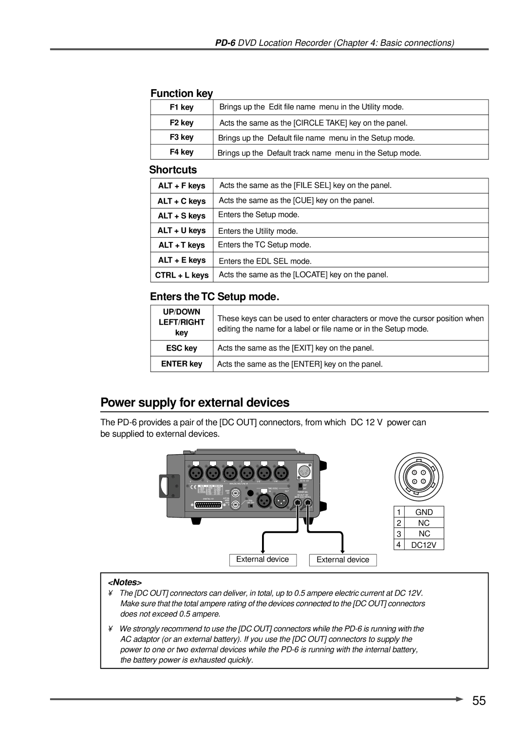 Fostex PD-6 operation manual Power supply for external devices, Function key, Shortcuts, Enters the TC Setup mode 