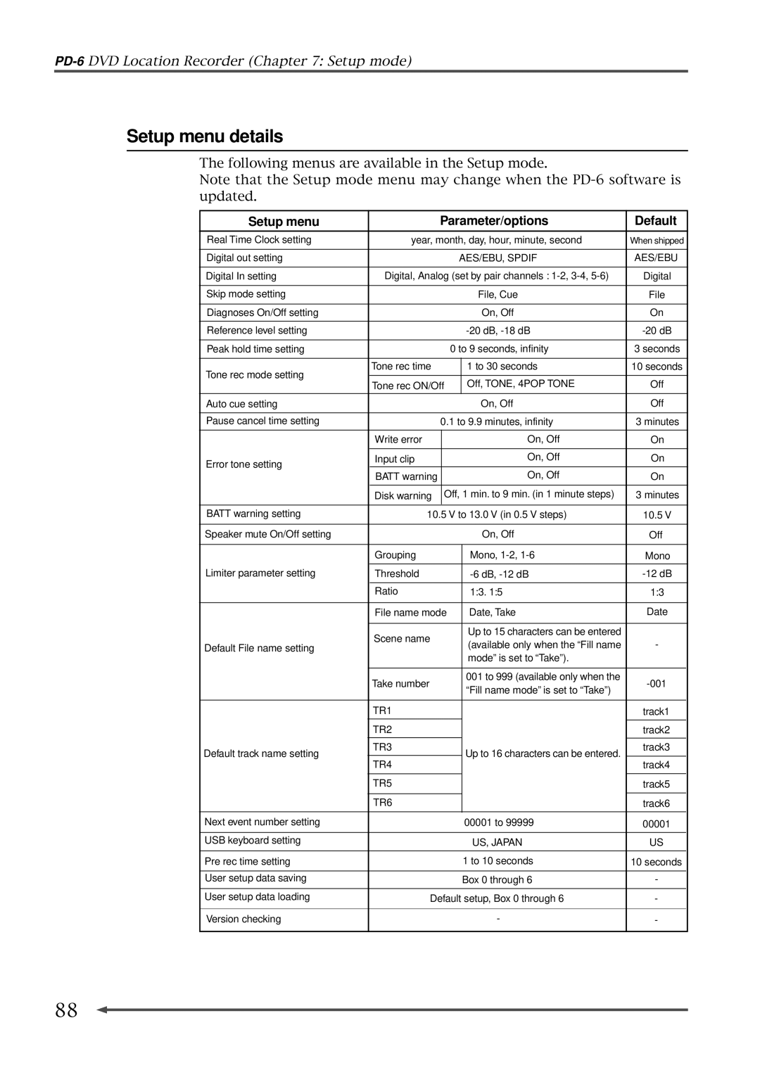 Fostex PD-6 operation manual Setup menu details, Setup menu Parameter/options Default 