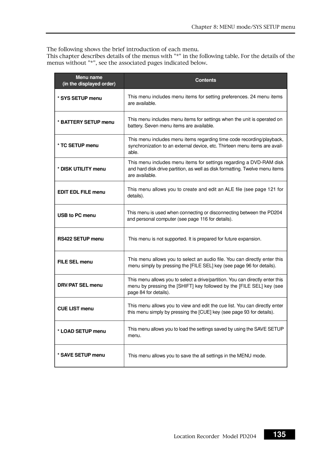 Fostex PD204 owner manual 135, Menu name Contents Displayed order 