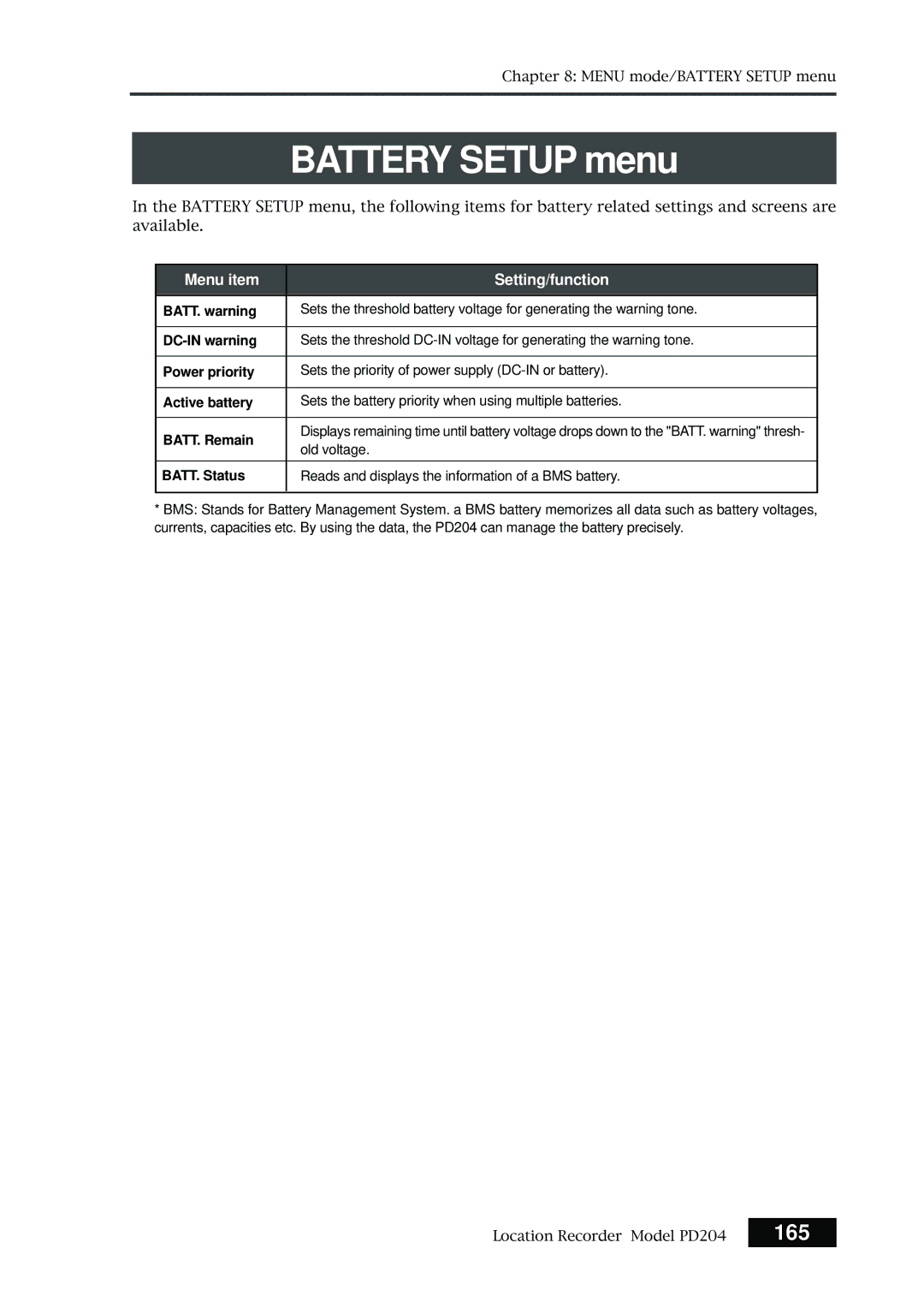 Fostex PD204 owner manual 165 