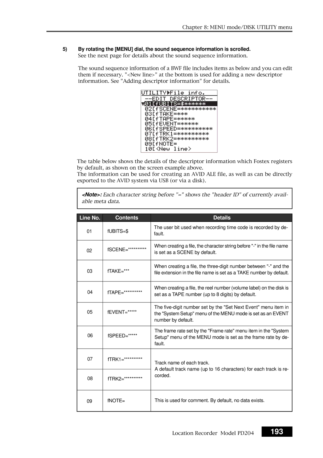 Fostex PD204 owner manual 193, Line No Contents Details 