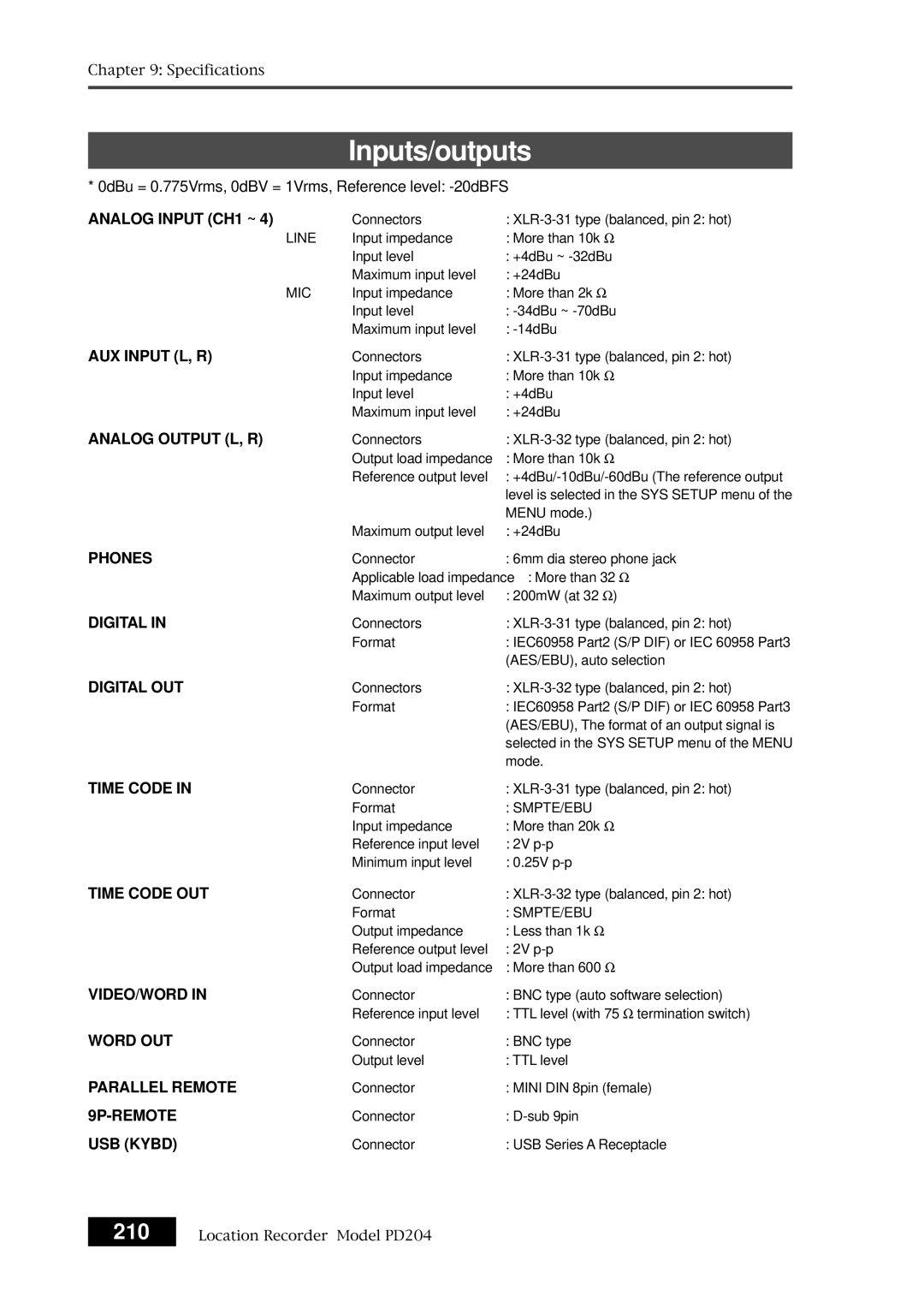 Fostex PD204 owner manual Inputs/outputs, Analog Input CH1 ~ 