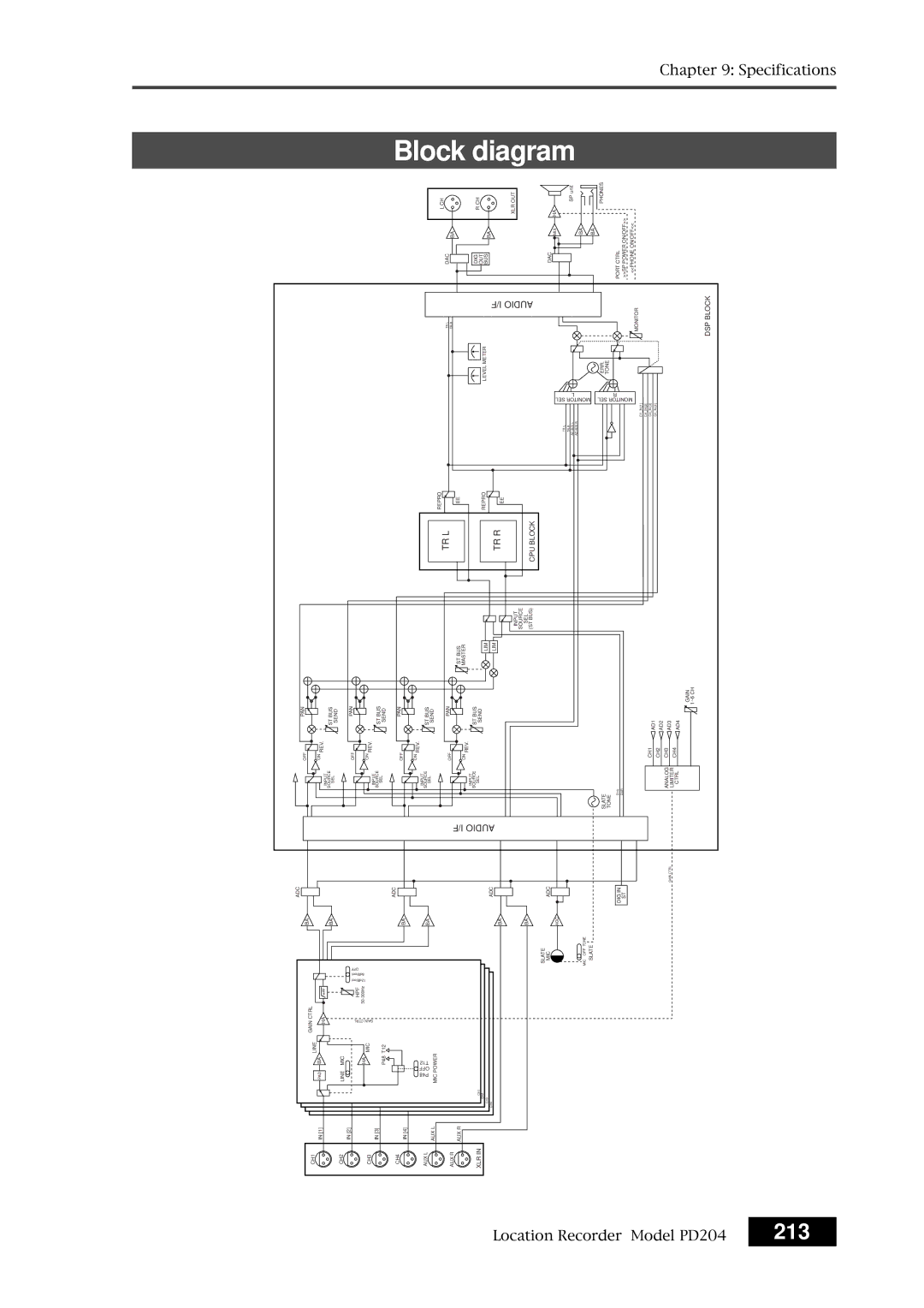 Fostex PD204 owner manual Block diagram 