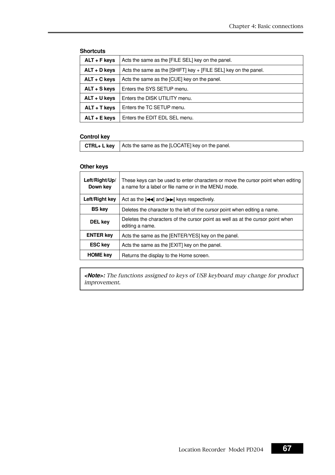 Fostex PD204 owner manual Shortcuts, Control key, Other keys 