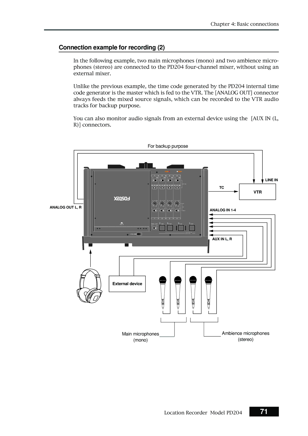 Fostex PD204 owner manual For backup purpose 