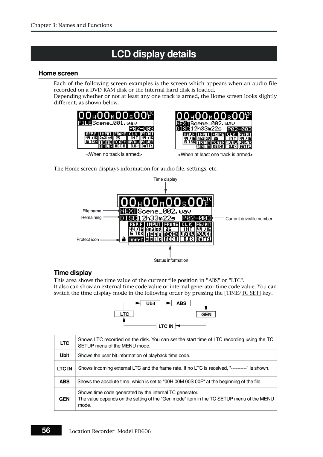 Fostex PD606 owner manual LCD display details, Home screen, Time display, Ubit ABS 