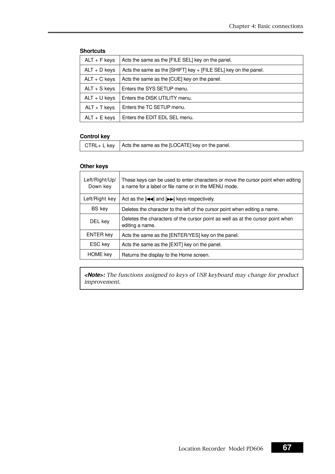 Fostex PD606 Shortcuts, Control key, Other keys, CTRL+ L key Acts the same as the Locate key on the panel, Left/Right/Up 