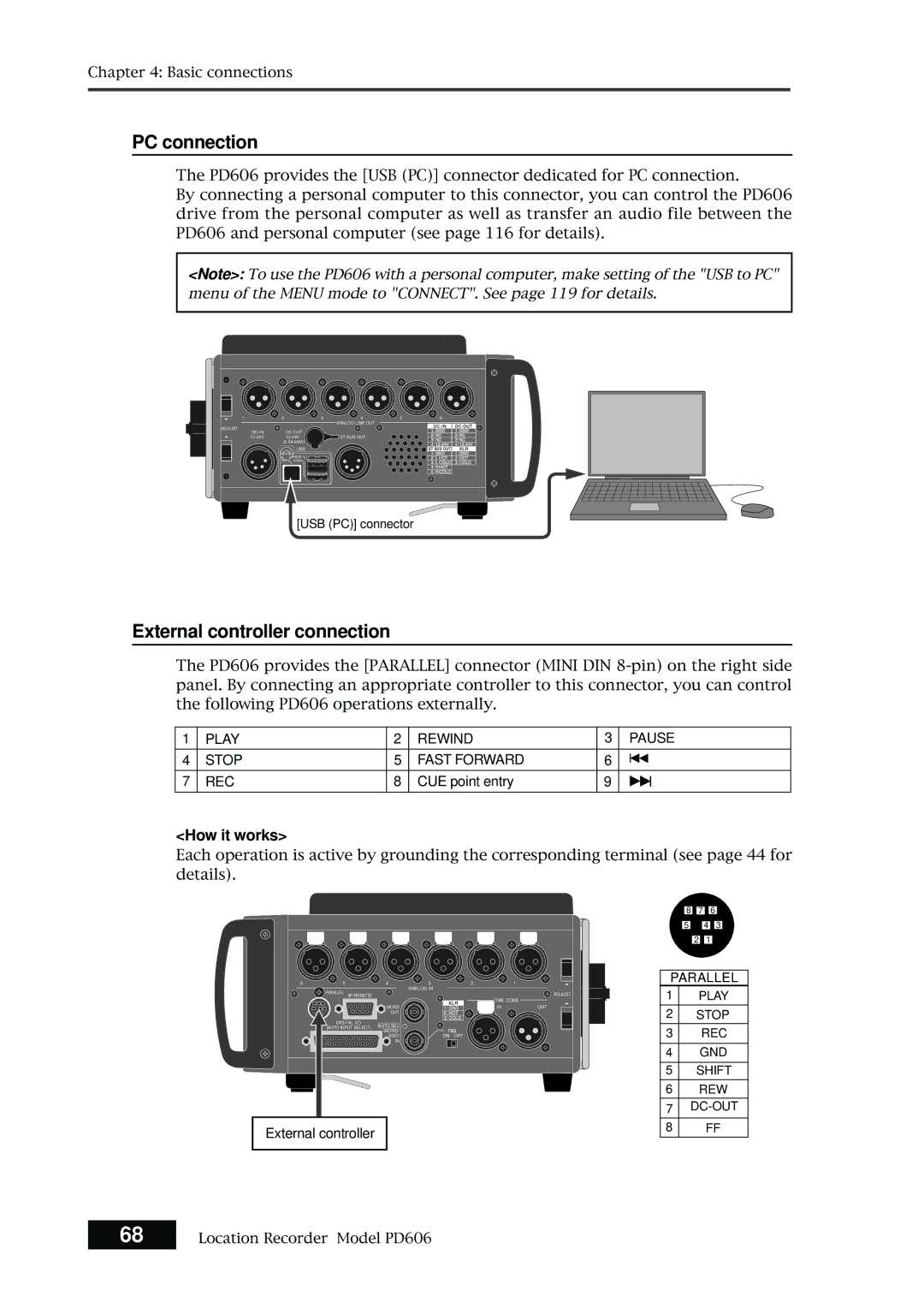 Fostex PD606 owner manual PC connection, External controller connection, How it works, CUE point entry 