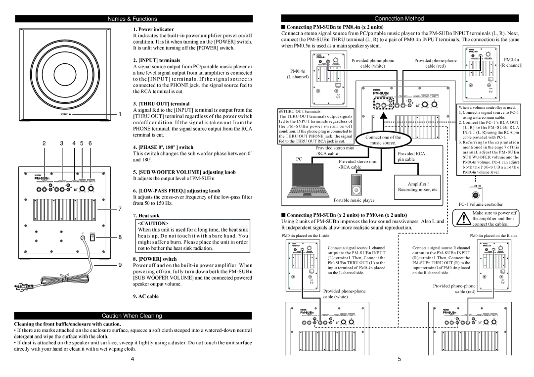 Fostex PM-SUBN owner manual Names & Functions Connection Method 