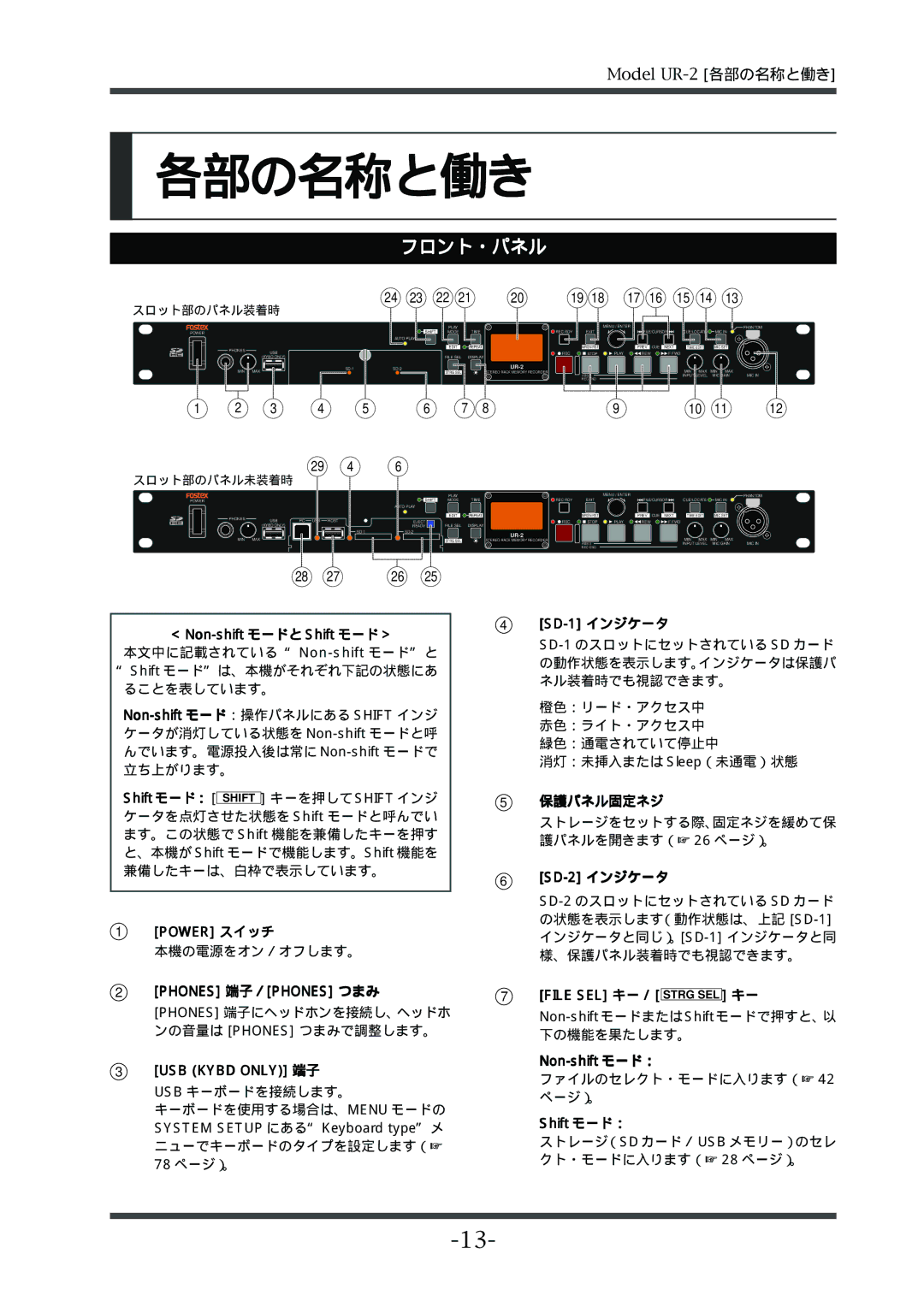 Fostex UR-2 manual 各部の名称と働き, フロント・パネル, 保護パネル固定ネジ 