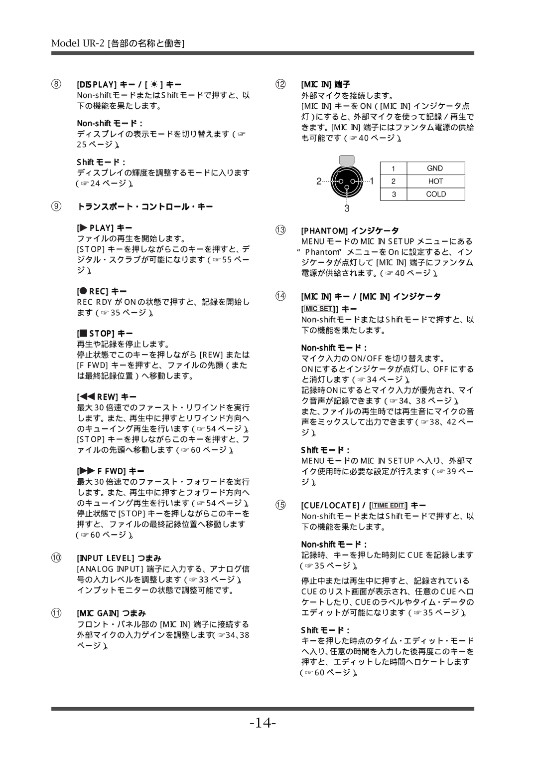 Fostex UR-2 manual トランスポート・コントロール・キー 