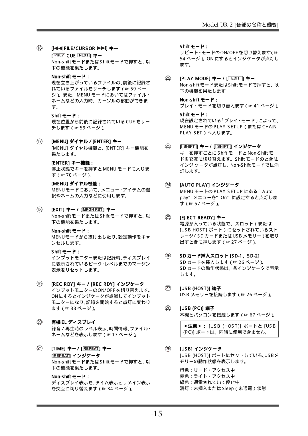 Fostex UR-2 manual 20 有機 EL ディスプレイ 