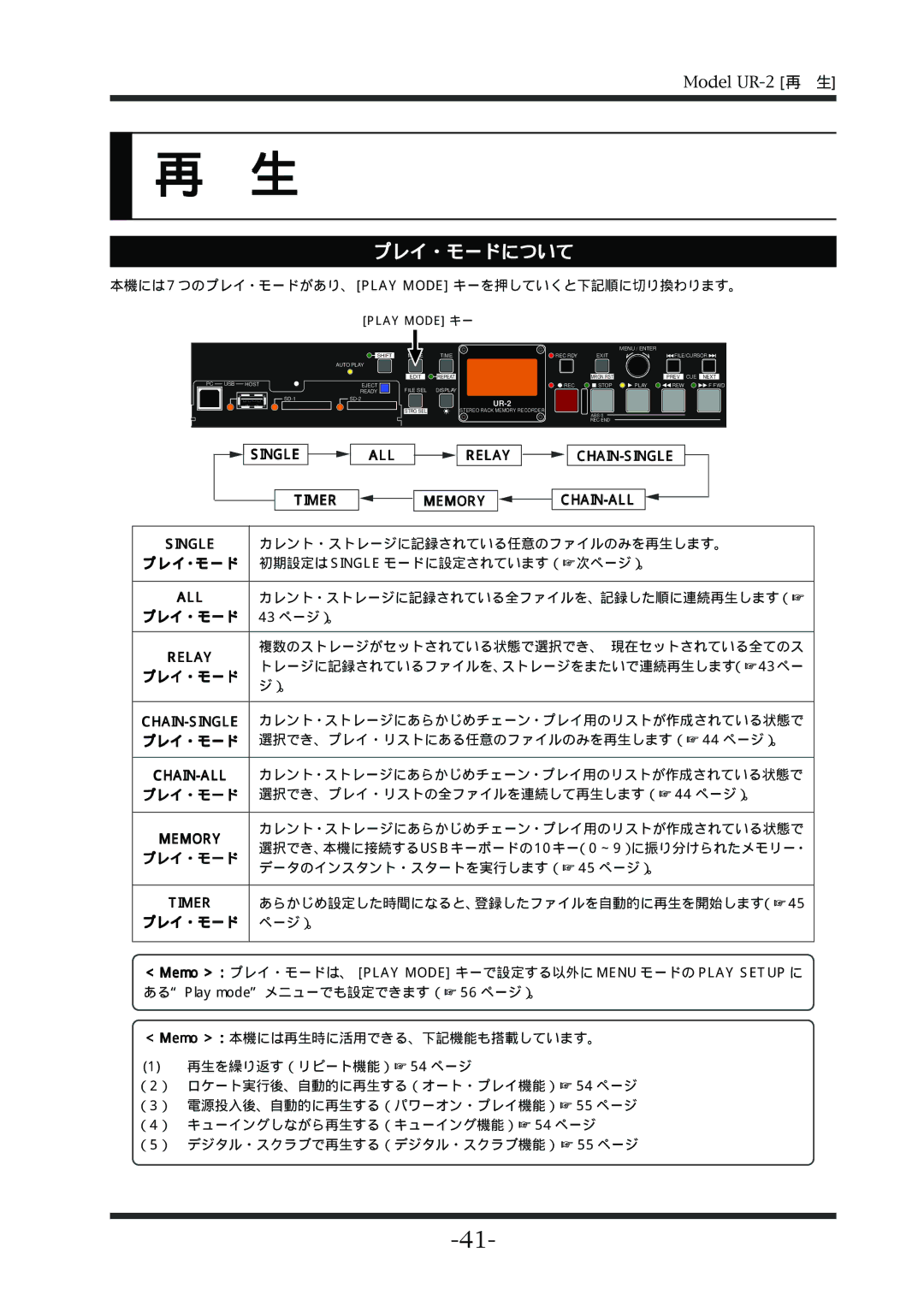 Fostex UR-2 manual プレイ・モードについて, Play Mode キー 