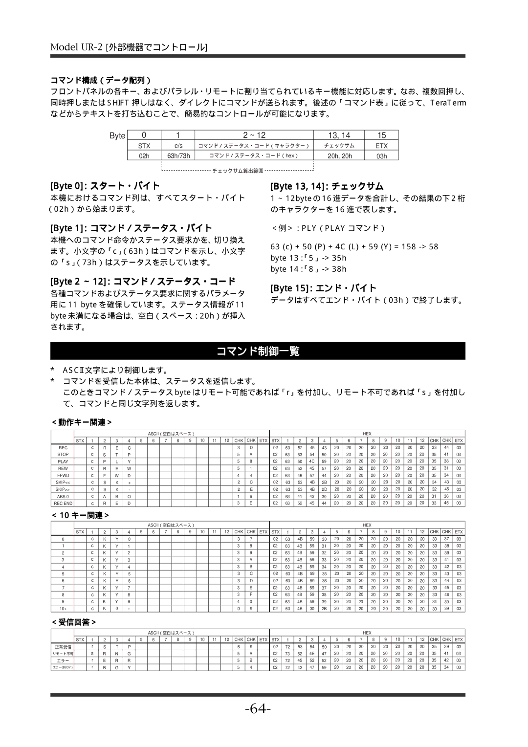 Fostex UR-2 manual コマンド制御一覧, Byte 0：スタート・バイト, Byte 1：コマンド／ステータス・バイト, Byte 2 ～ 12：コマンド／ステータス・コード 