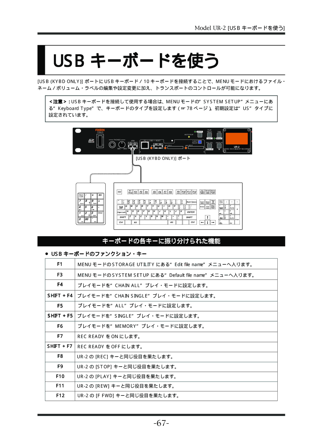 Fostex UR-2 manual Usb キーボードを使う, キーボードの各キーに振り分けられた機能, Usb キーボードのファンクション・キー 