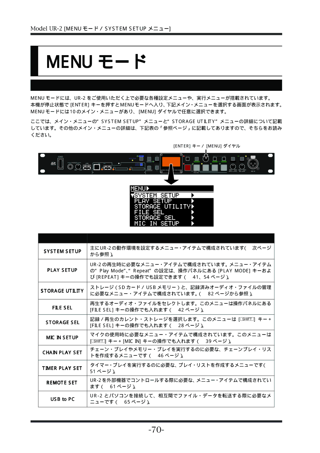 Fostex UR-2 manual Menu モードについて, USB to PC, Enter キー／ Menu ダイヤル 