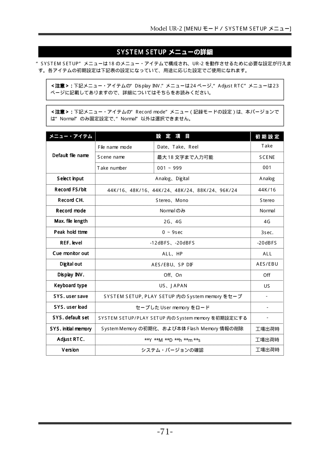 Fostex UR-2 manual System Setup メニューの詳細 