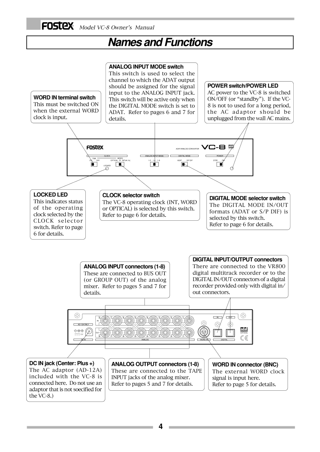 Fostex VC-8 owner manual Names and Functions, Analog Input Mode switch 