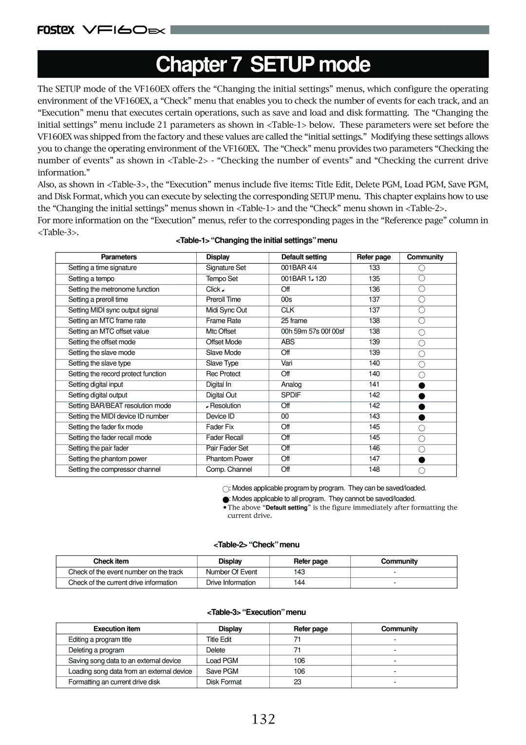 Fostex VF160EX operation manual 132, Changing the initial settings menu, Check menu, Execution menu 