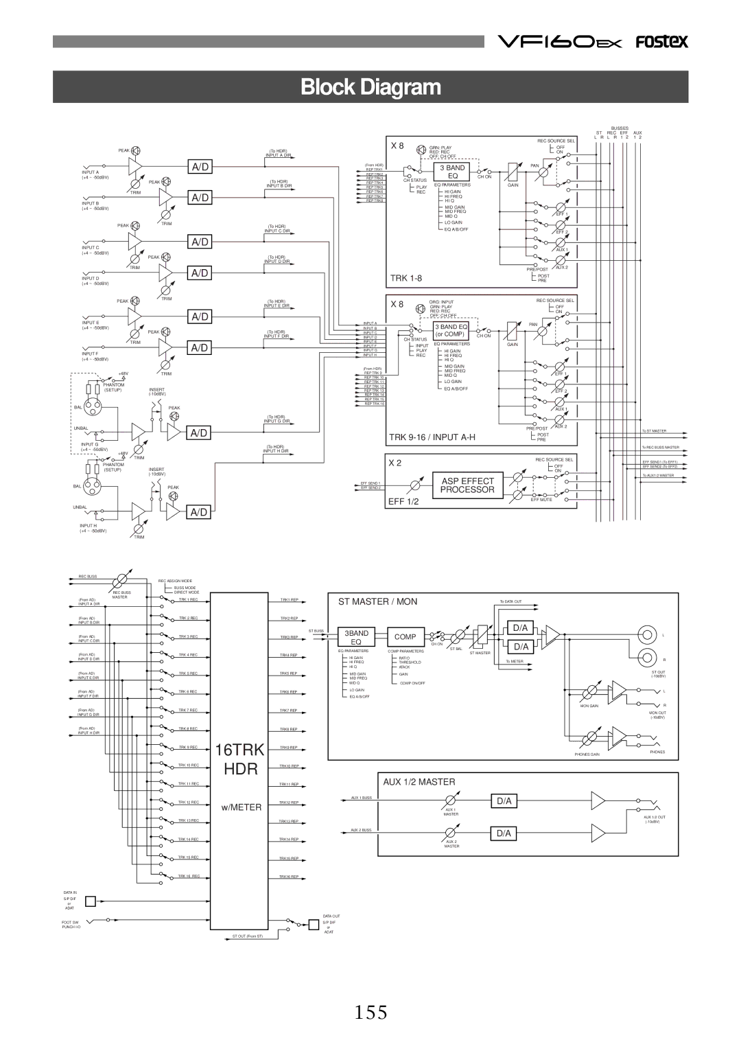 Fostex VF160EX operation manual Block Diagram, 155 