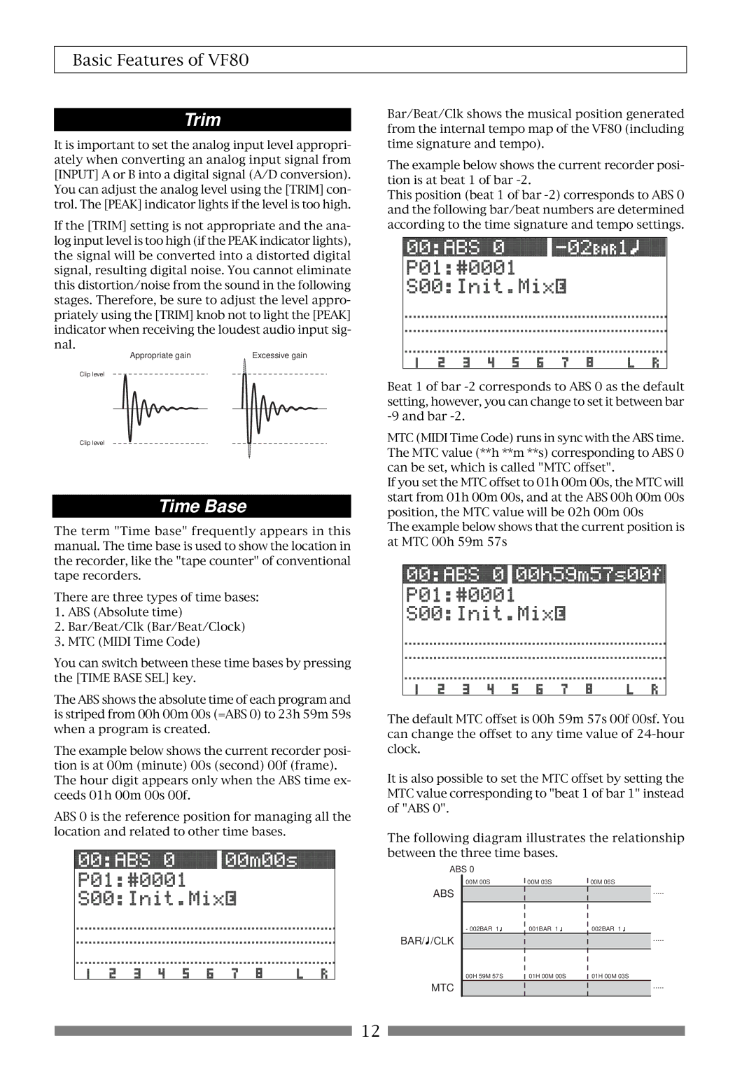 Fostex VF80 owner manual Trim 