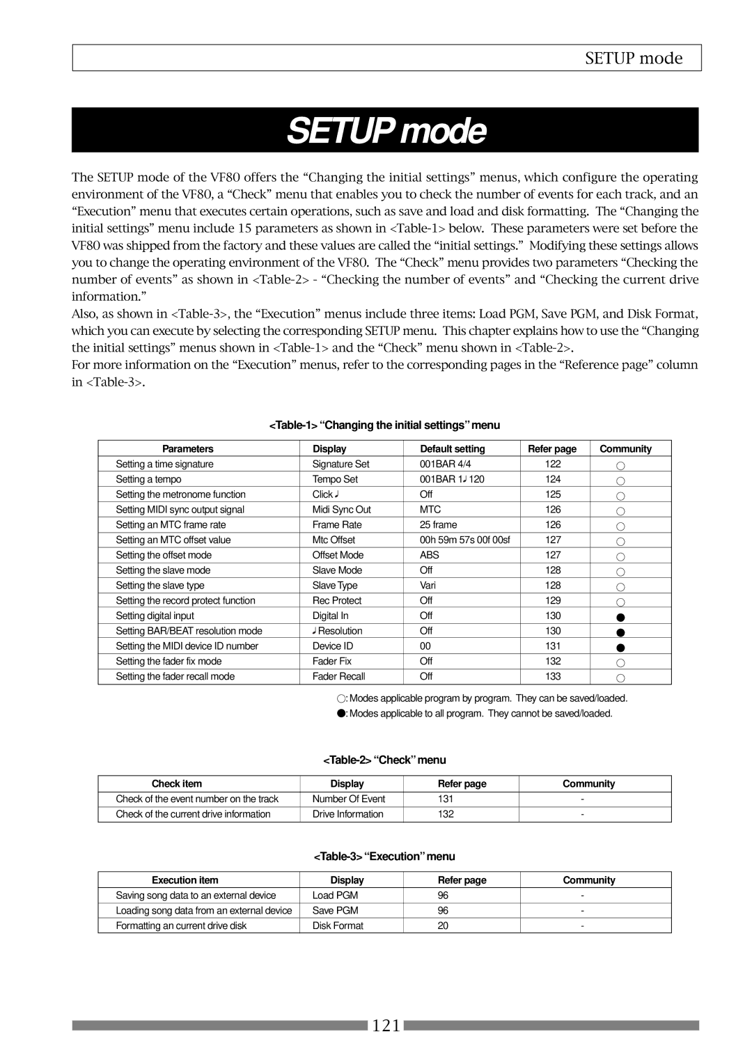 Fostex VF80 owner manual Changing the initial settings menu, Check menu, Execution menu 