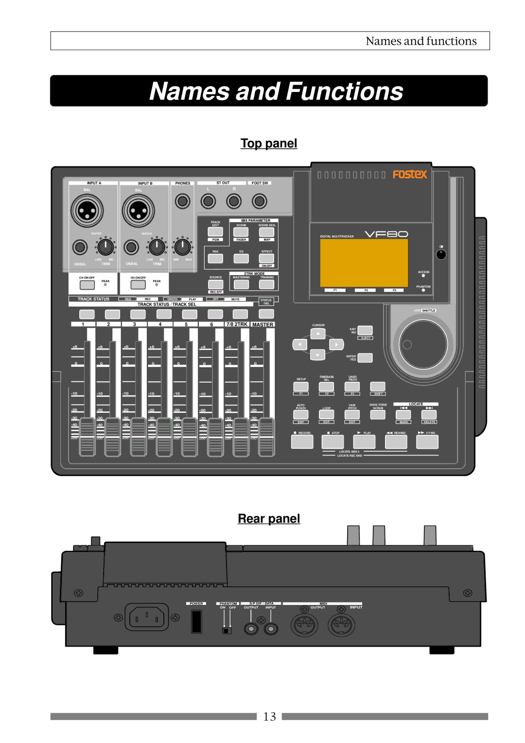 Fostex VF80 owner manual Names and Functions 