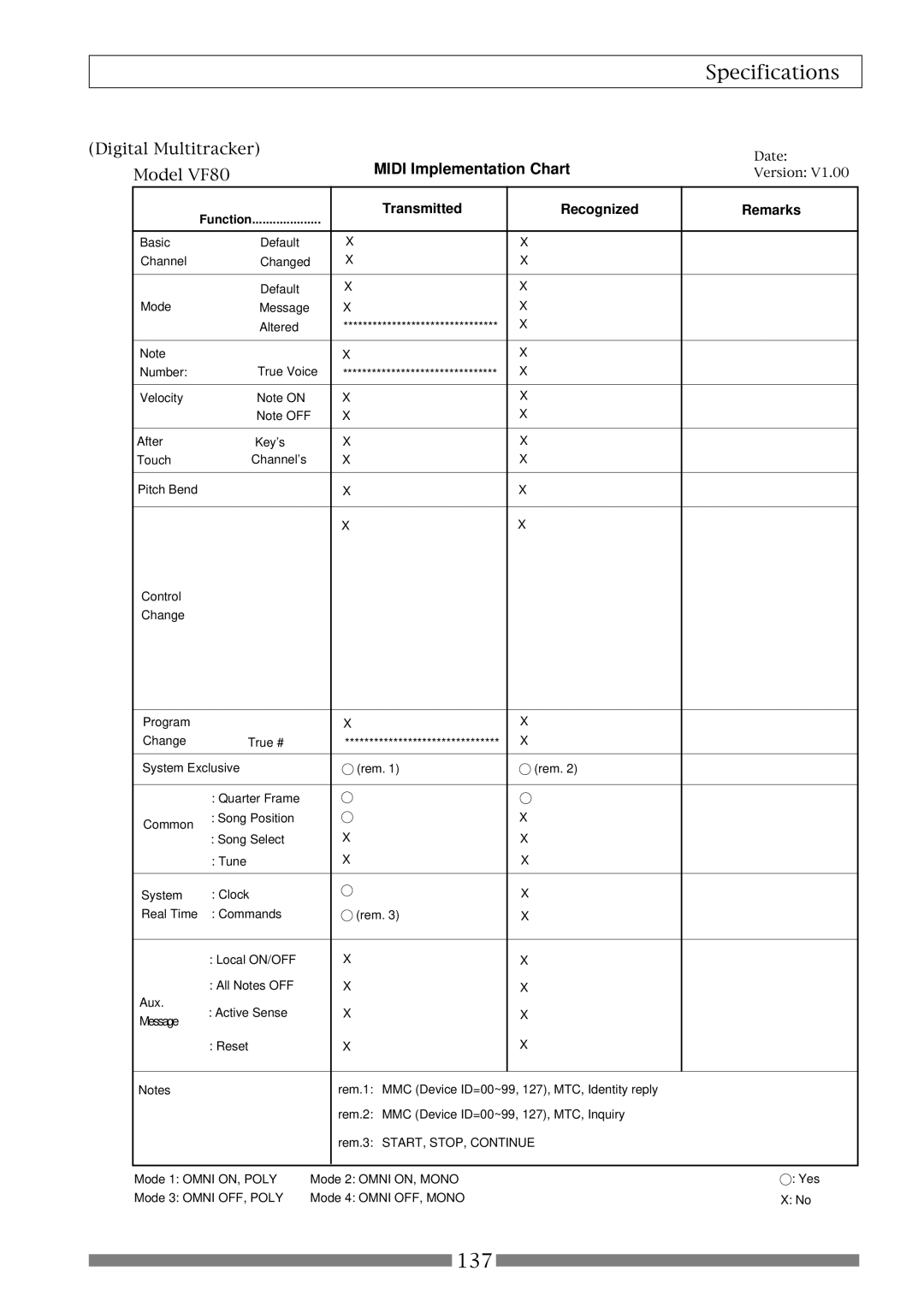 Fostex VF80 owner manual Transmitted Recognized Remarks, Function 