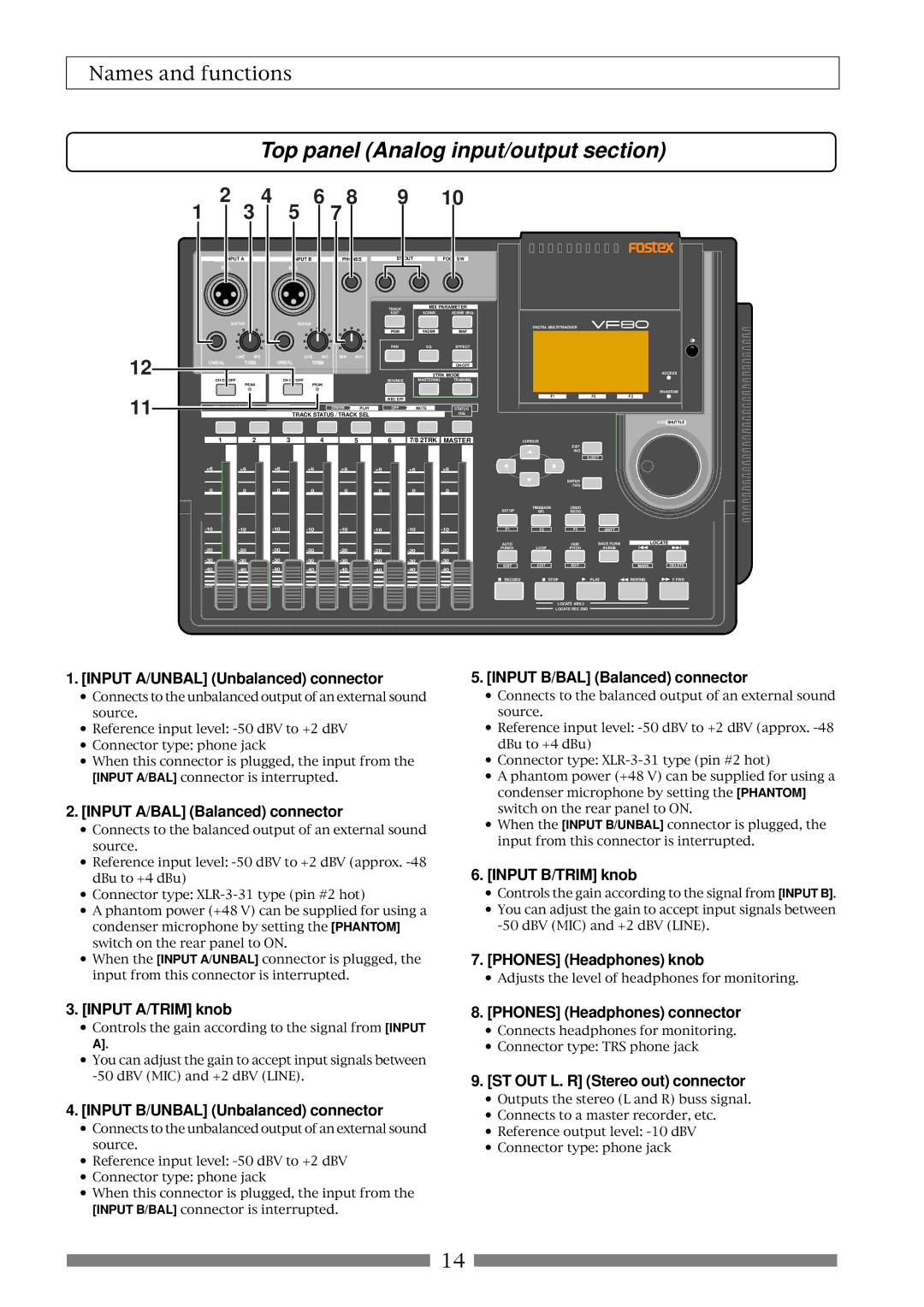 Fostex VF80 Input A/UNBAL Unbalanced connector, Input A/BAL Balanced connector, Input A/TRIM knob, Input B/TRIM knob 