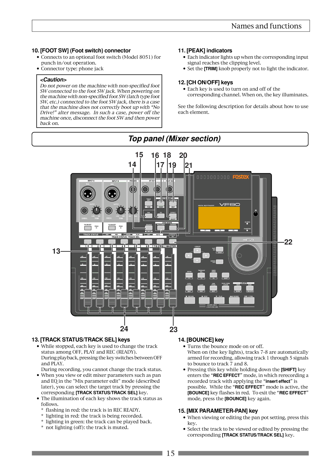 Fostex VF80 Foot SW Foot switch connector, Peak indicators, CH ON/OFF keys, Track STATUS/TRACK SEL keys, Bounce key 