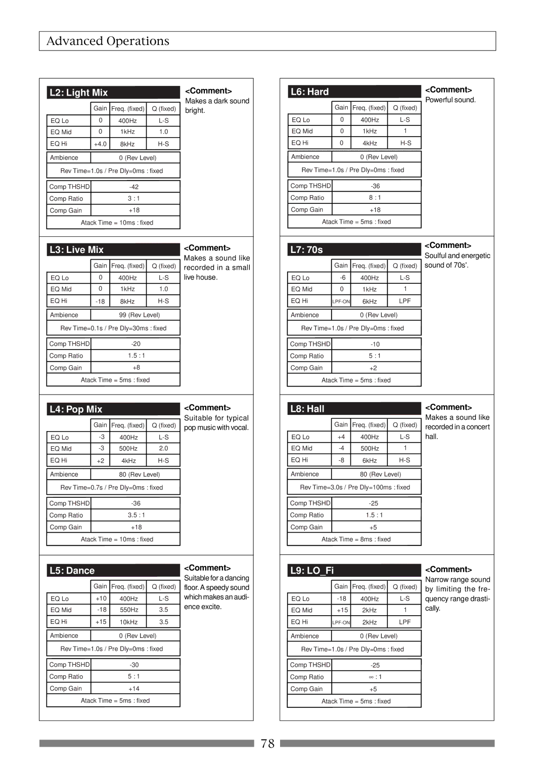 Fostex VF80 owner manual L3 Live Mix 