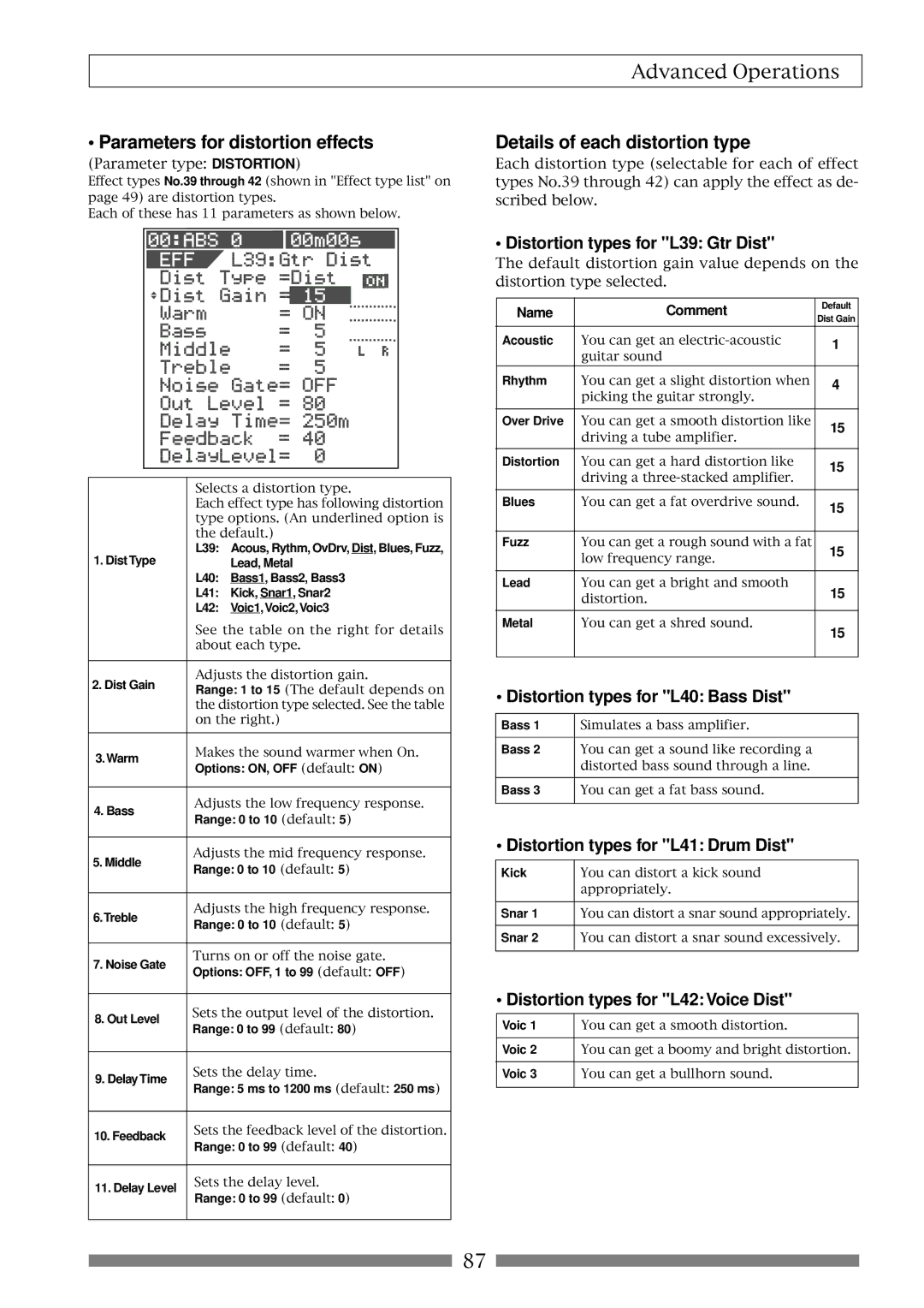 Fostex VF80 owner manual Parameters for distortion effects, Details of each distortion type, Name Comment 