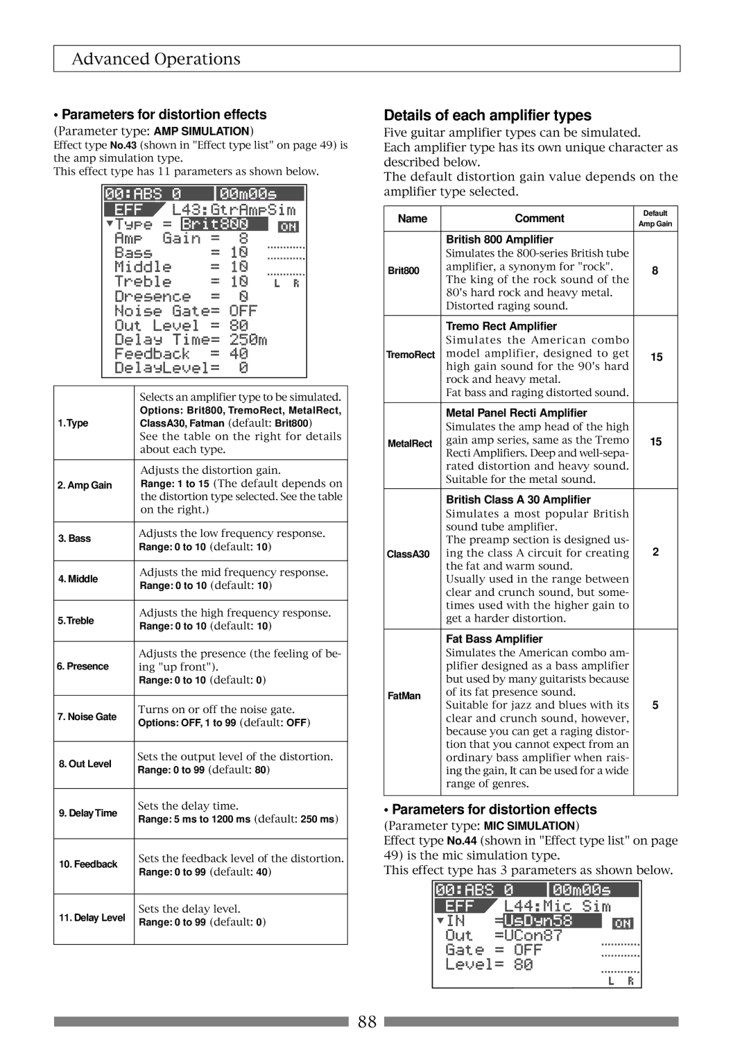 Fostex VF80 owner manual Details of each amplifier types 