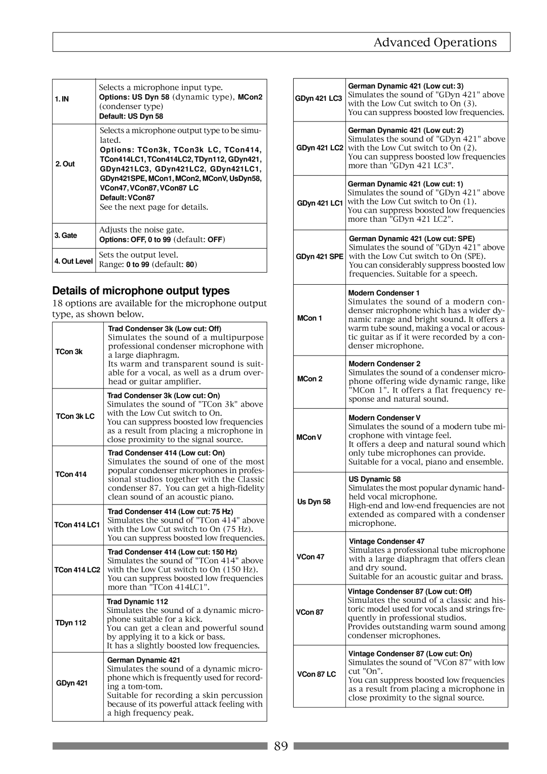 Fostex VF80 owner manual Details of microphone output types 