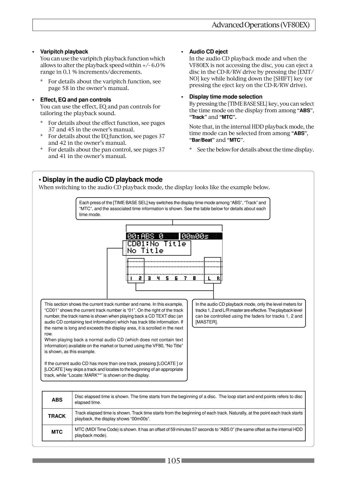 Fostex VF80EX Display in the audio CD playback mode, Varipitch playback, Effect, EQ and pan controls, Audio CD eject 