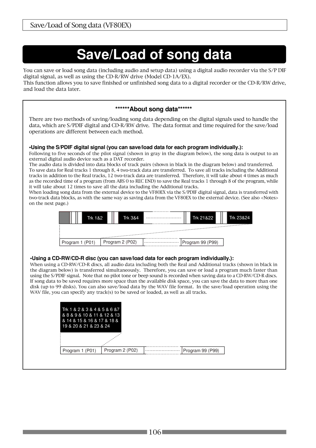 Fostex VF80EX owner manual Save/Load of song data, About song data 