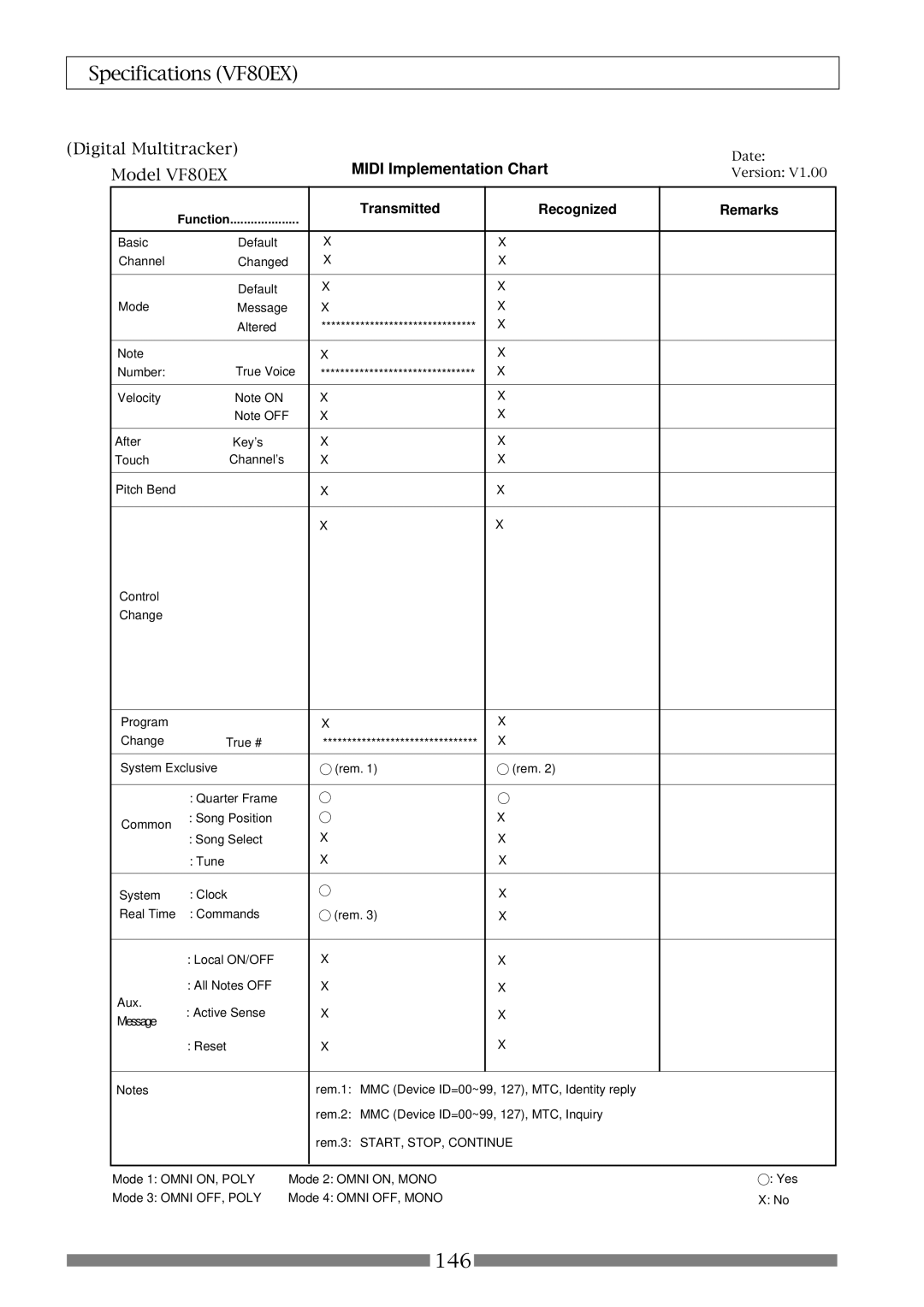 Fostex VF80EX owner manual Transmitted Recognized Remarks, Function 