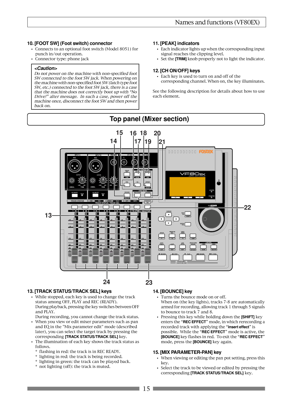 Fostex VF80EX Foot SW Foot switch connector, Peak indicators, CH ON/OFF keys, Track STATUS/TRACK SEL keys, Bounce key 