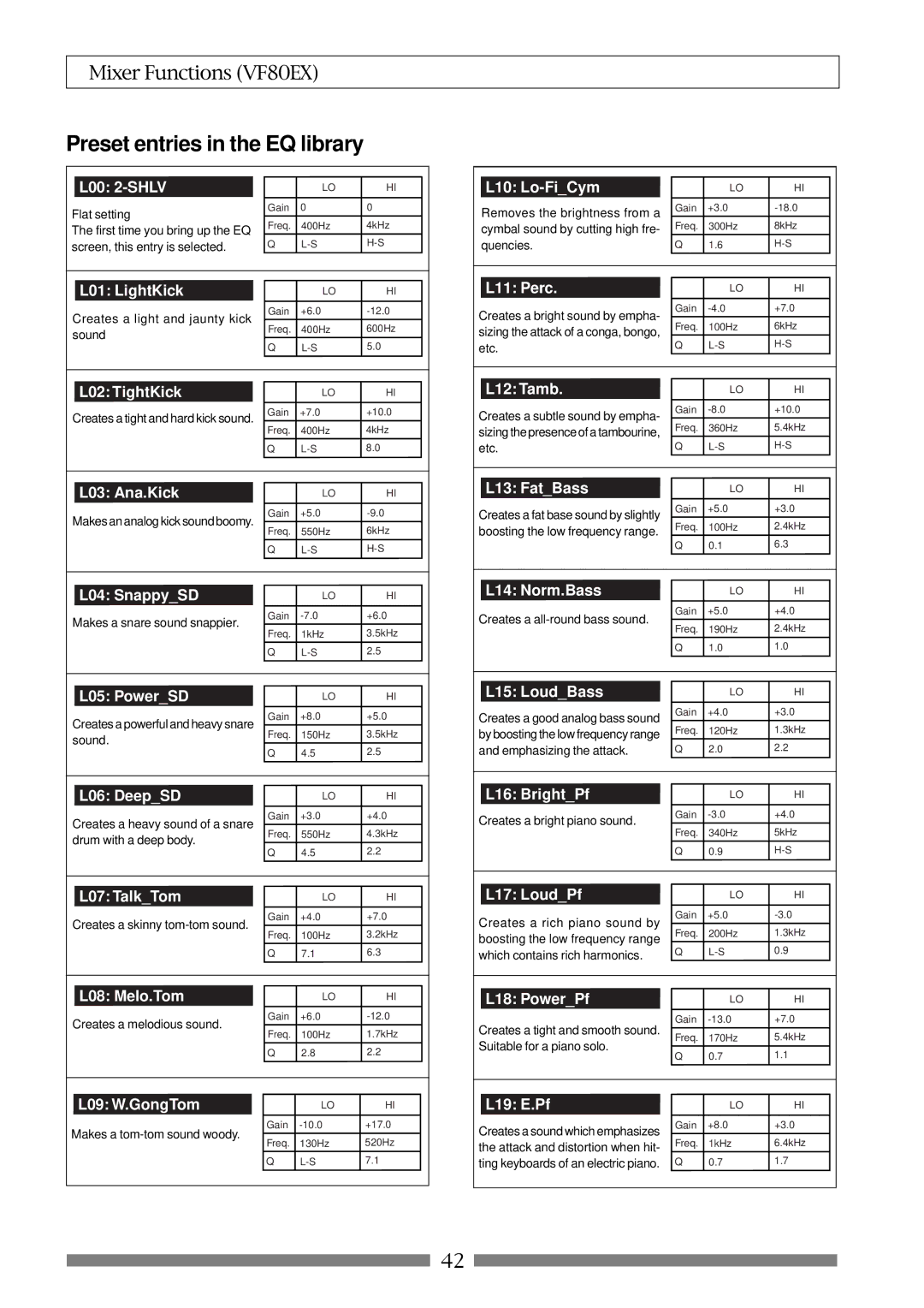 Fostex VF80EX owner manual Preset entries in the EQ library, L00 2-SHLV 