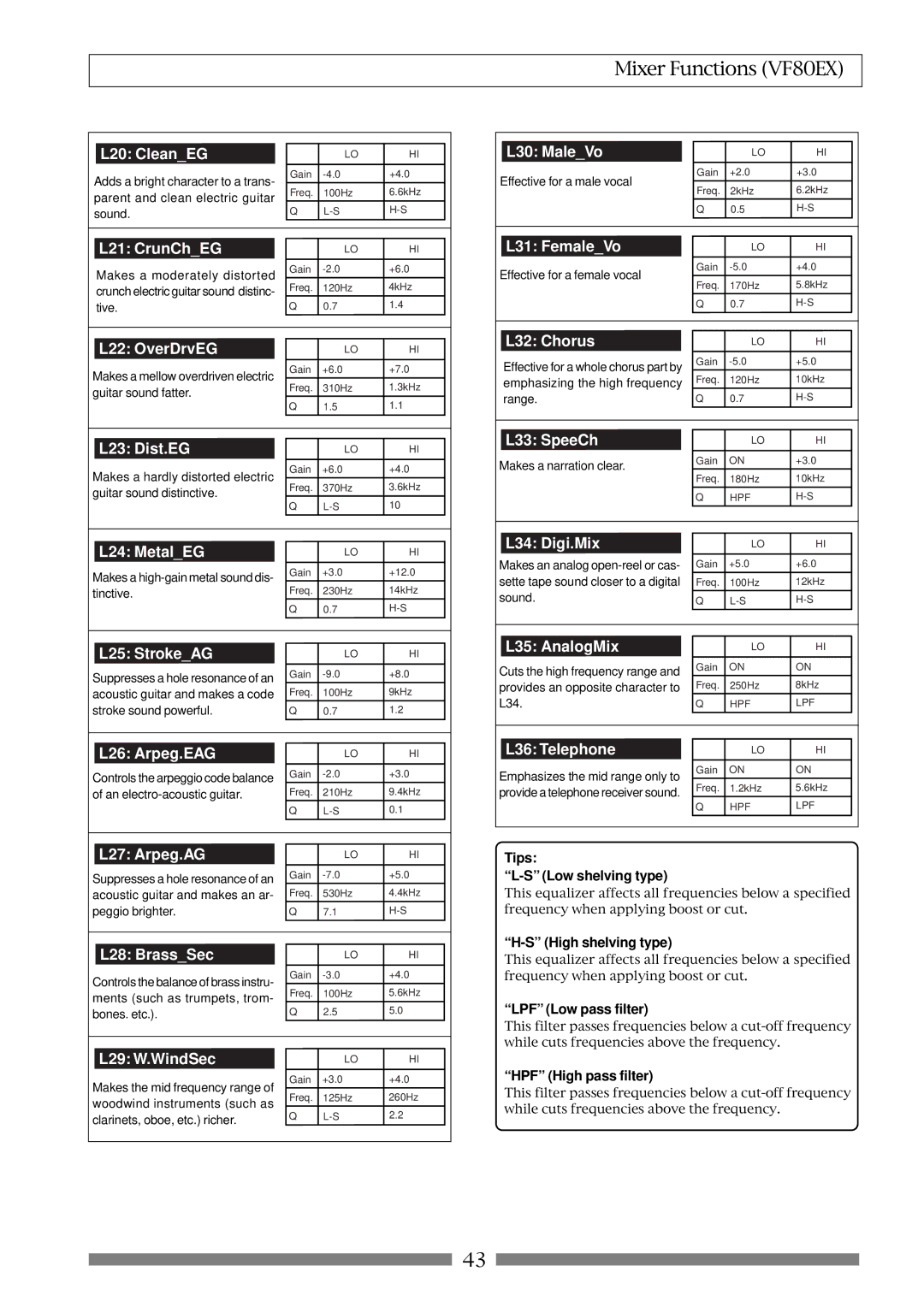 Fostex VF80EX owner manual Tips Low shelving type, High shelving type, LPF Low pass filter, HPF High pass filter 