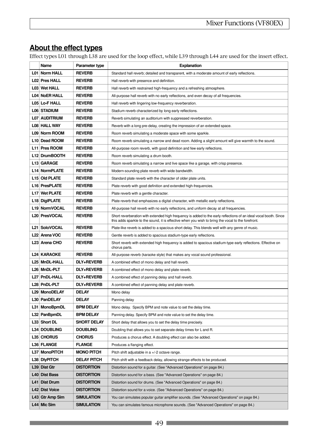 Fostex VF80EX owner manual About the effect types 